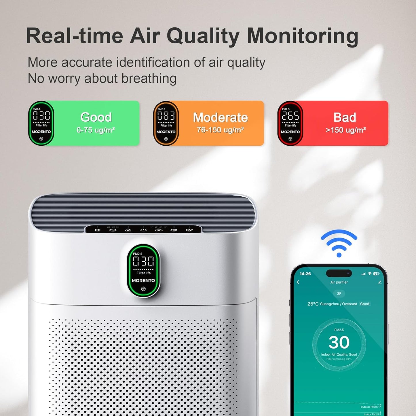 Smart Air Purifier for Large Rooms up to 1076 Sq Ft, Wi-Fi and Alexa Compatible, PM2.5 Air Quality Monitoring, Auto and Quiet Modes (24dB), HEPA Filter (White)