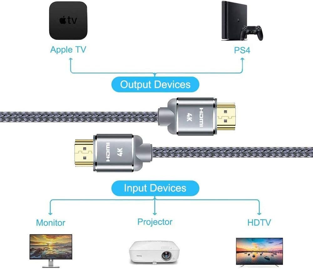 HDMI Cable 6.6Feet(2Meter), 4K HDMI Lead- HDMI Cable 4K@60Hz, 3D Support, Ethernet Function, Video 4K UHD 2160P, HD 1080P, 3D
