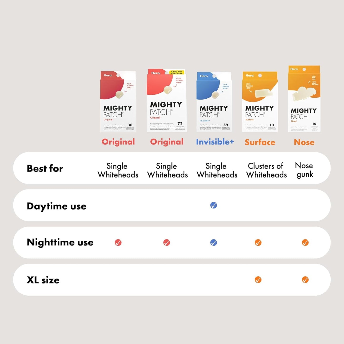 Mighty Patch Nose from Cosmetics - Hydrocolloid Pimple Patch for Nose, Soak up Oil, Pimple Gunk While You Sleep (10 Count)