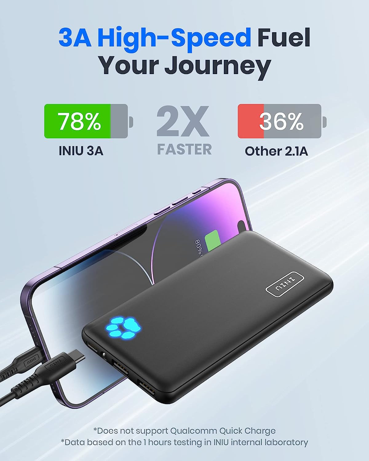Power Bank, USB C, Slimmest 10000Mah Portable Charger, Triple 3A High-Speed Charge External Battery, Flashlight Phone Charger - Iphone 16 15 14 13 12 Samsung S22 S21 Google LG Ipad