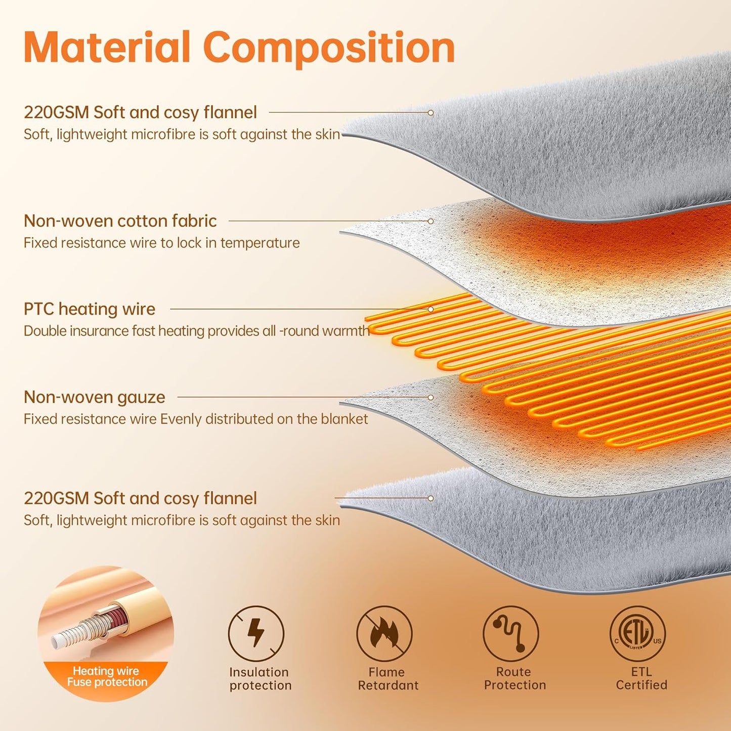 50" x 60" Electric Heated Blanket Throw with 10 Fast Heating Levels, 8-Hour Auto Shut-Off, Overheat Protection, and Machine Washable Two-Sided Flannel - Light Grey