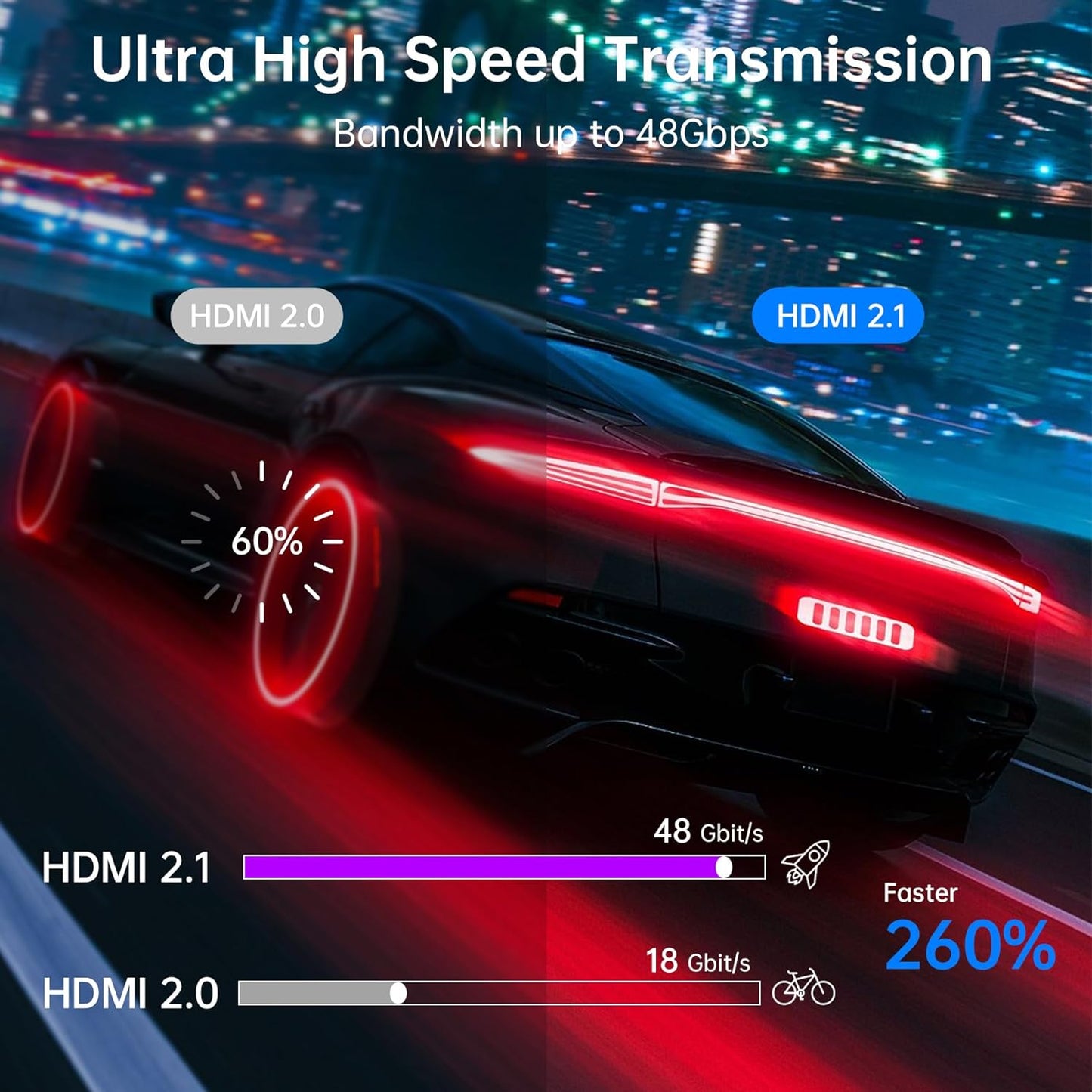 8K HDMI 2.1 Ultra High Speed Cable - 48Gbps, 8K@60Hz, 4K@120Hz, Compatible with HDTV, DTS:X, Dynamic HDR, Dolby Atmos