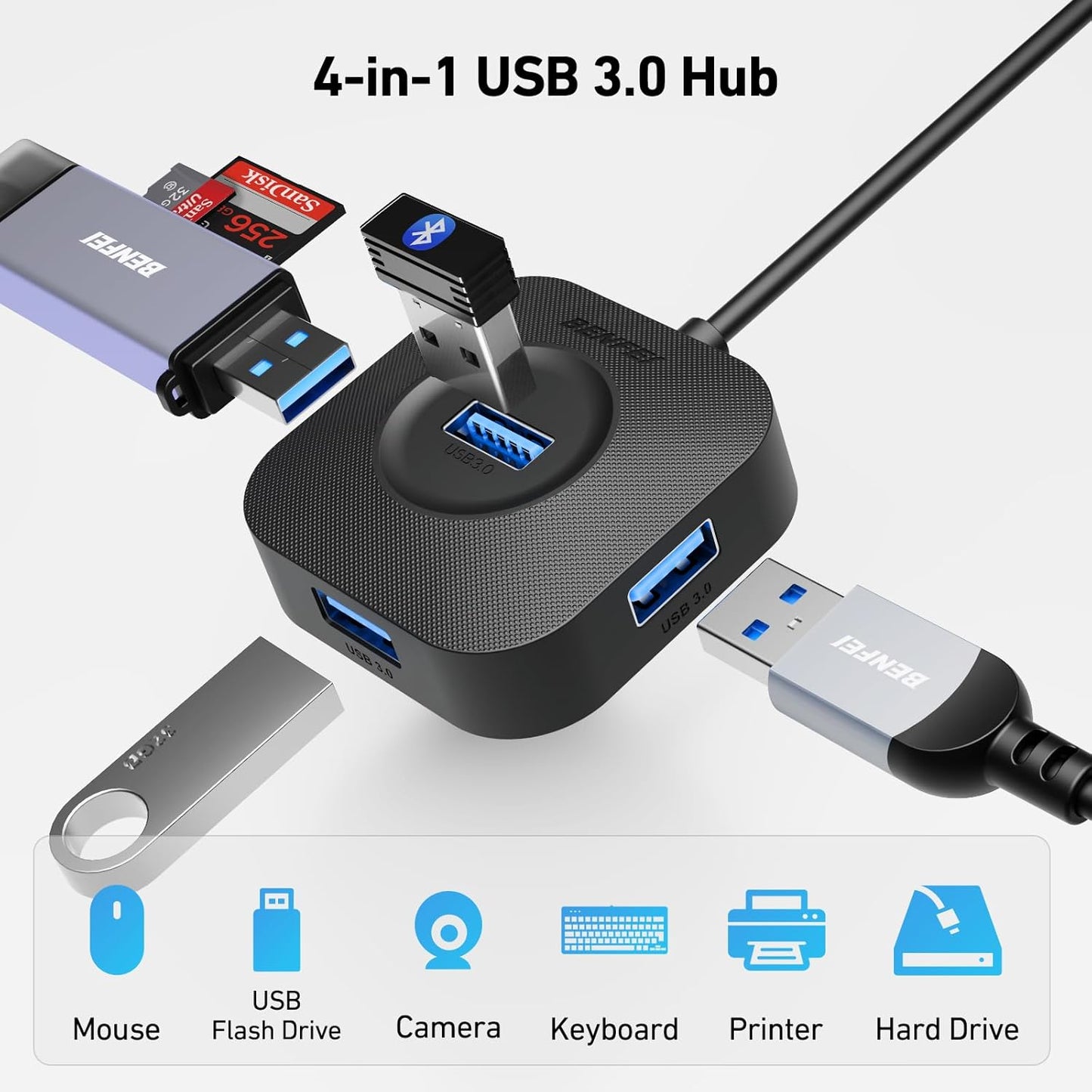 USB C Hub - 4-Port USB 3.0 Splitter - 5Gbps Data Transfer for Type C Devices, Flash Drives, and Mobile HDDs