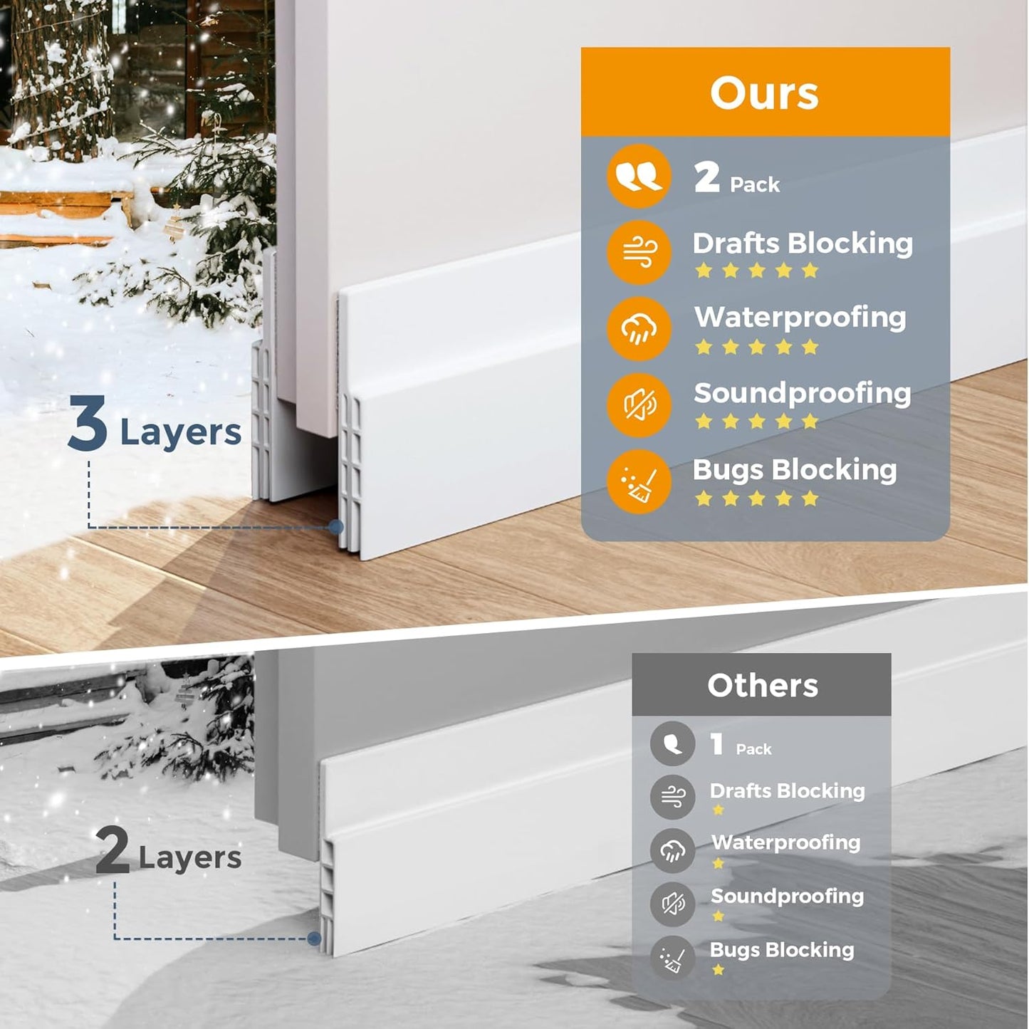 2 Pack Door Draft Stopper, under Door Draft Blocker, Soundproof Weather Stripping Door Seal, 2"" W X 39"" L, White