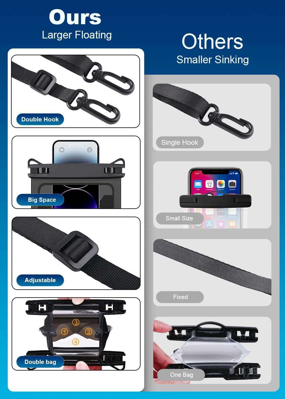 Waterproof Phone Pouch (2-Pack) - Universal IPX8 Phone Case for iPhone, Galaxy S22/S21