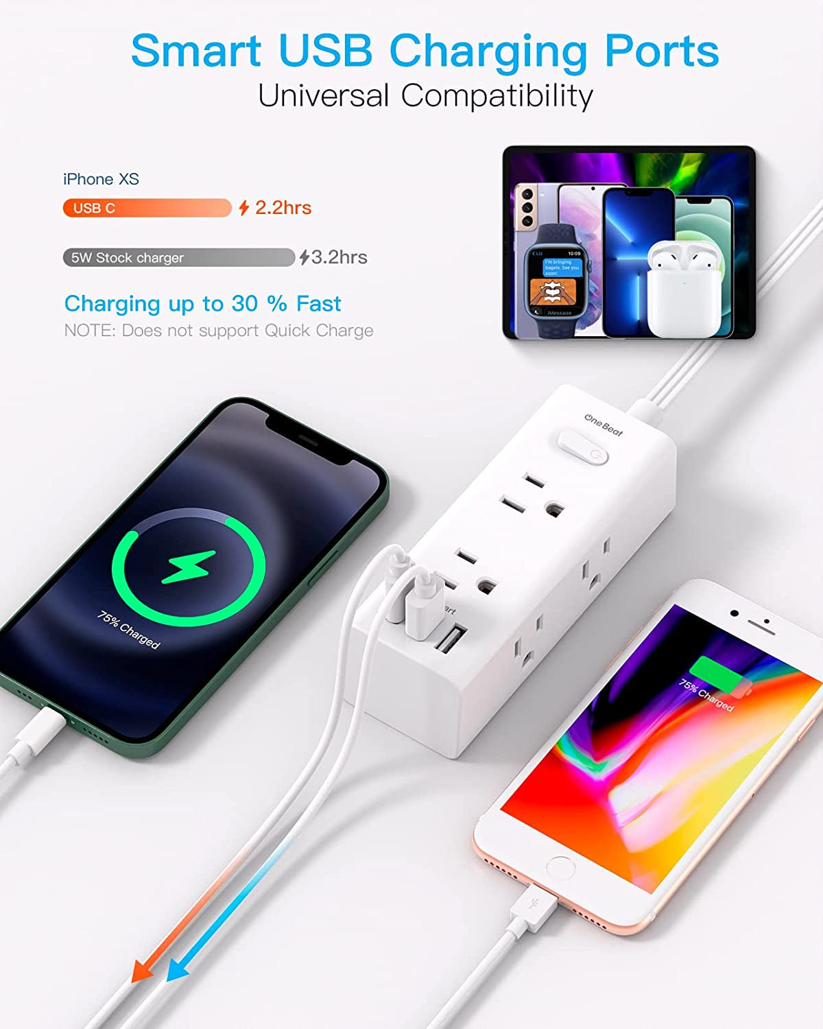 10FT Indoor Extension Cord with Surge Protector, Flat Plug, 6 Outlets and 3 USB Ports (including 1 USB-C) for Home, College