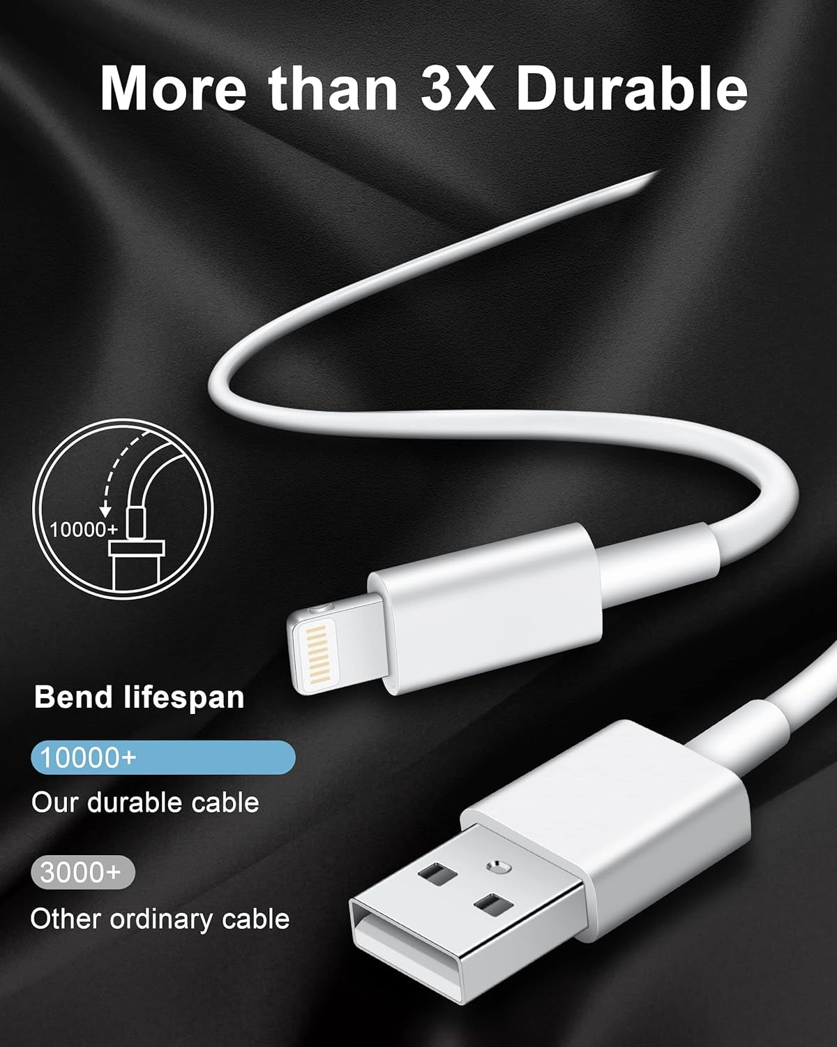 MFi Certified iPhone Charger Bundle: 3FT, 6FT, and 10FT Charging Cables with Dual USB Wall Charger Adapters for iPhone