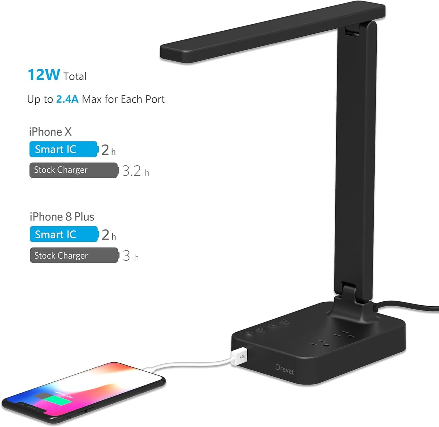 LED Desk Lamp, Desk Light with 1 USB Charging Port and 2 AC Power Outlet, 3 Lighting Modes, 3 Level Brightness,1H Timer, Touch Control (Black)