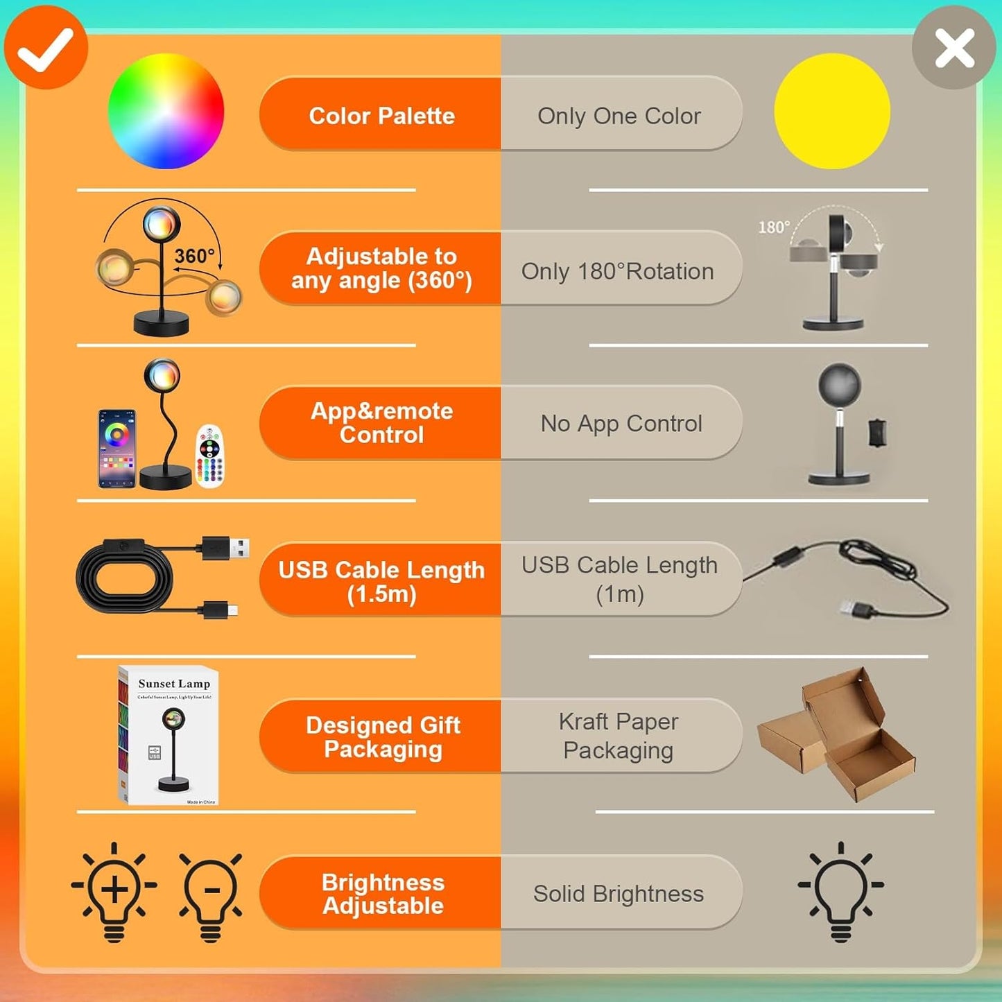 Upgraded 10W Sunset Lamp Projector - LED Ambient Night Light for Children, Sunlight and Sunrise Effects, RGB Party Lighting