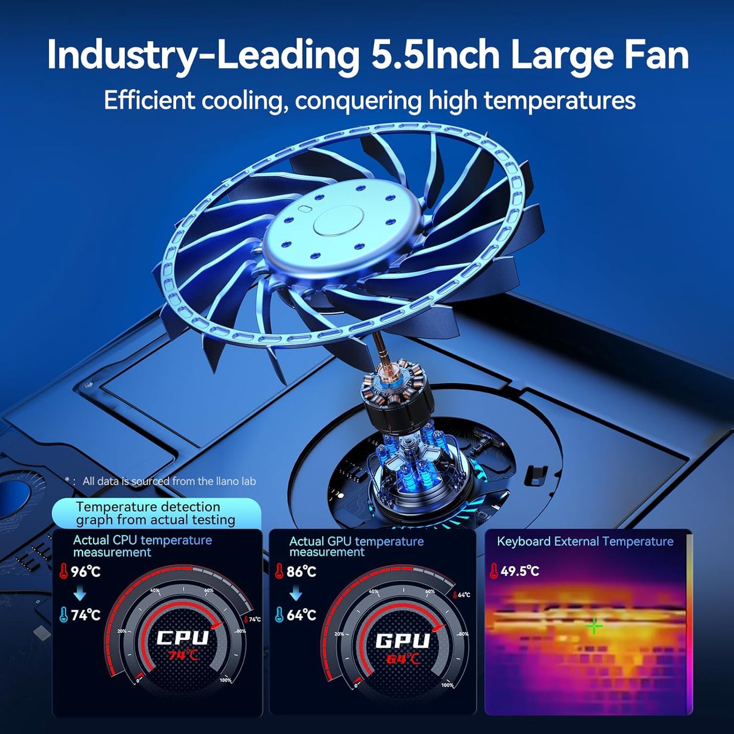 RGB Laptop Cooling Pad with Powerful Turbofan, Gaming Laptop Cooler Radiator. Infinitely Variable Speed, Touch Control, LCD Screen, 3-Port USB Hub, Seal Foam, Rapid Cooling Laptop 15-19In