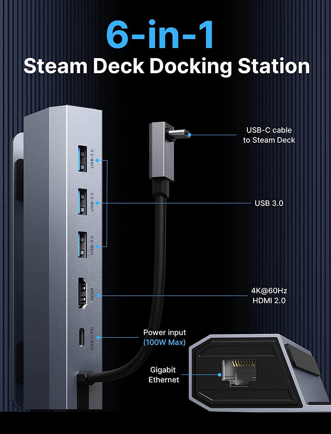 6-in-1 Docking Station for Steam Deck, ROG Ally, and Legion Go - HDMI 2.0 4K@60Hz, Gigabit Ethernet, 3 USB-A 3.0 Ports, and 100W USB-C Charging