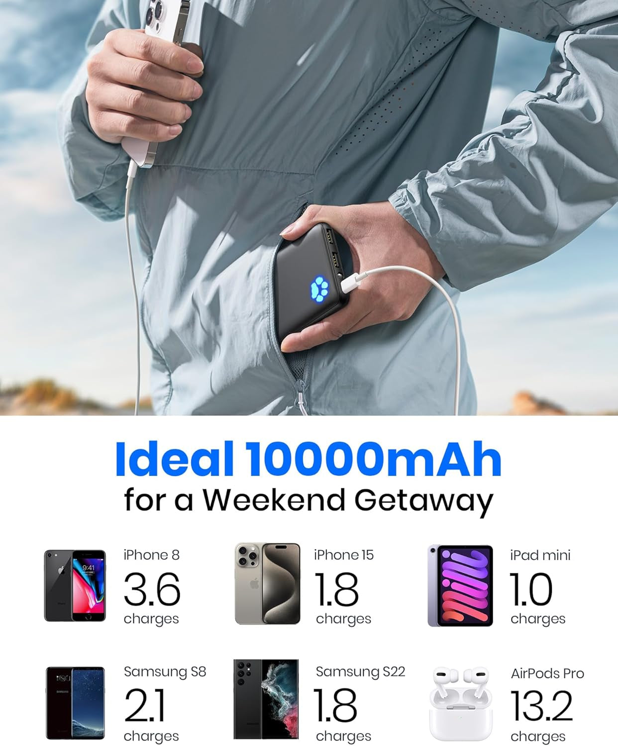 Power Bank, USB C, Slimmest 10000Mah Portable Charger, Triple 3A High-Speed Charge External Battery, Flashlight Phone Charger - Iphone 16 15 14 13 12 Samsung S22 S21 Google LG Ipad
