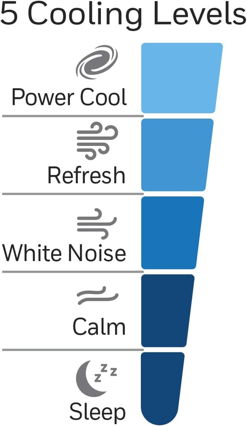 40-Inch Tower Fan with 75° Oscillation, Remote Control, 5 Speed Settings, Auto Shut-Off, and Slim Design for Home, Bedroom, and Office - White