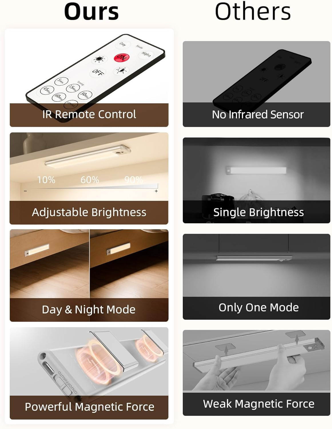 Under Cabinet Lights, LED Closet Lights Wireless USB Charging, Motion Sensor Lighting Indoor 3500K Dimmable with Remote Control (Warm) 5 Pack