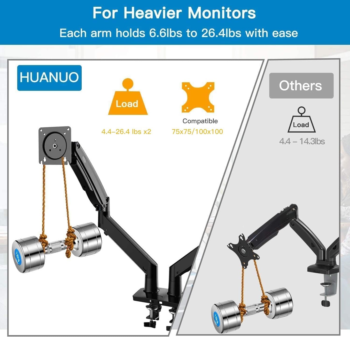 Dual Monitor Arm for 13 to 35 Inch, Height Adjustable Monitor Desk Mount - 2 Computer Screens, Gas Spring Dual Monitor Stand, Clamp/Grommet Base, Each Monitor Arm Hold up to 26.4 Lbs