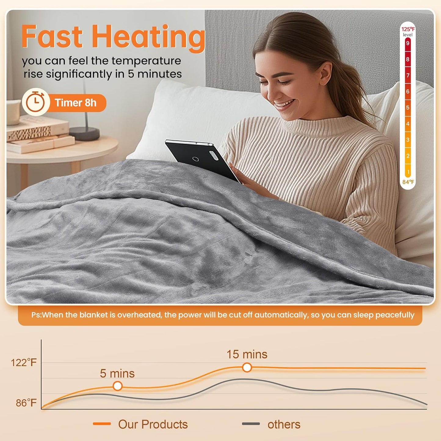 50" x 60" Electric Heated Blanket Throw with 10 Fast Heating Levels, 8-Hour Auto Shut-Off, Overheat Protection, and Machine Washable Two-Sided Flannel - Light Grey