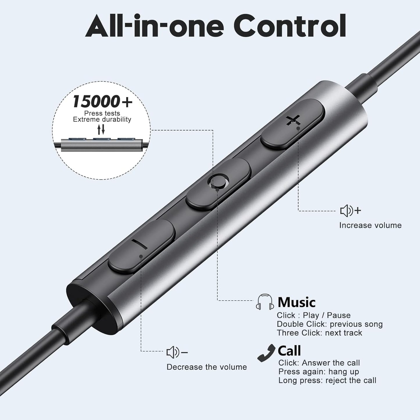 USB-C Headphones In-Ear Wired Earbuds with Microphone
