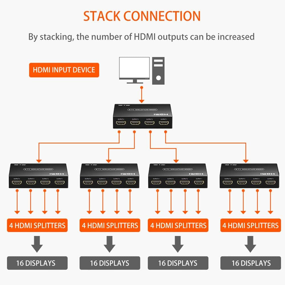 HDMI Splitter 1x4 - Supports 4K@60Hz, Full HD 1080P & 3D, Compatible with Xbox, PS3/4, Roku, and Blu-Ray Players