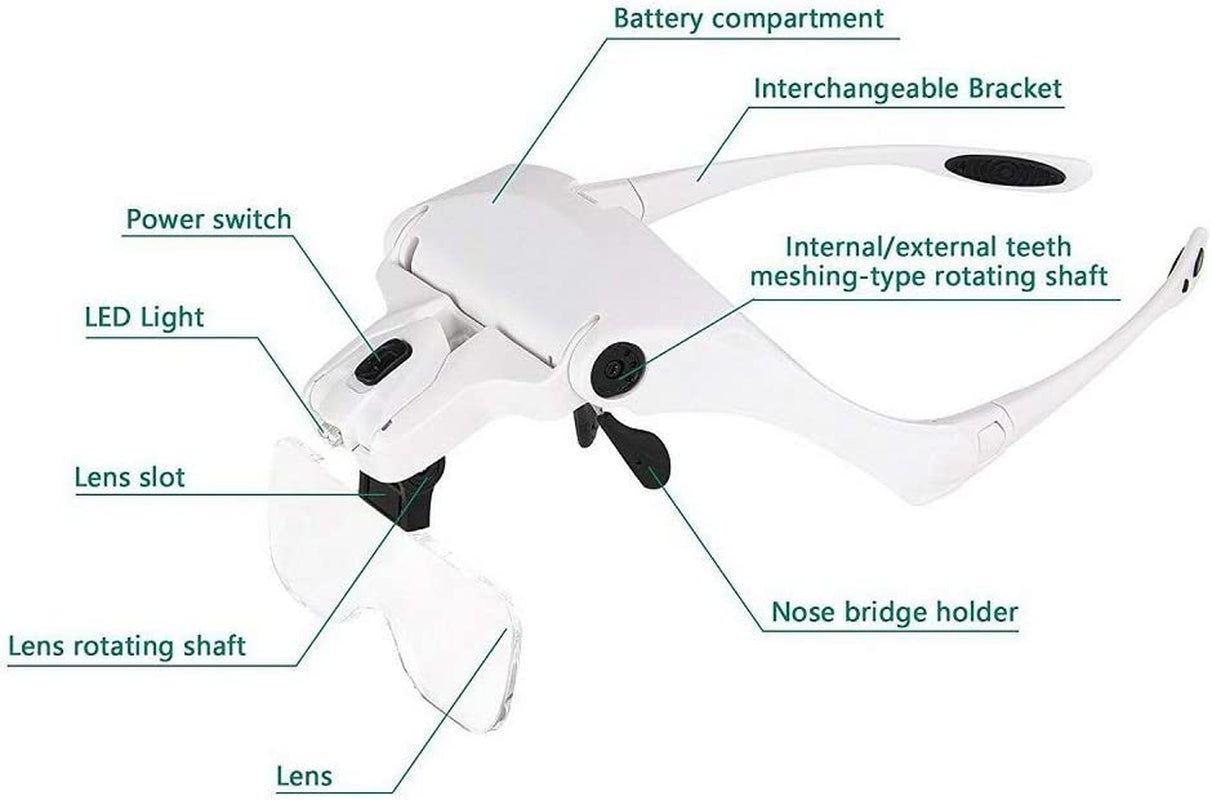 Lighted Head-Mounted Magnifying Glasses with Adjustable Headstrap-Precision Work, Jewelry, Watch Repair, Arts & Crafts, Reading
