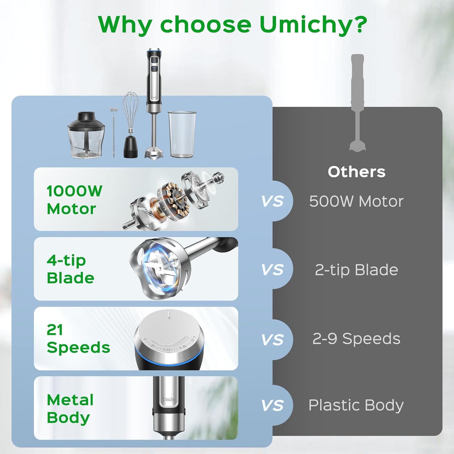 High-Performance 1000W Electric Immersion Blender with 21 Speed Settings and Turbo Mode, 5-in-1 Handheld Blender Set