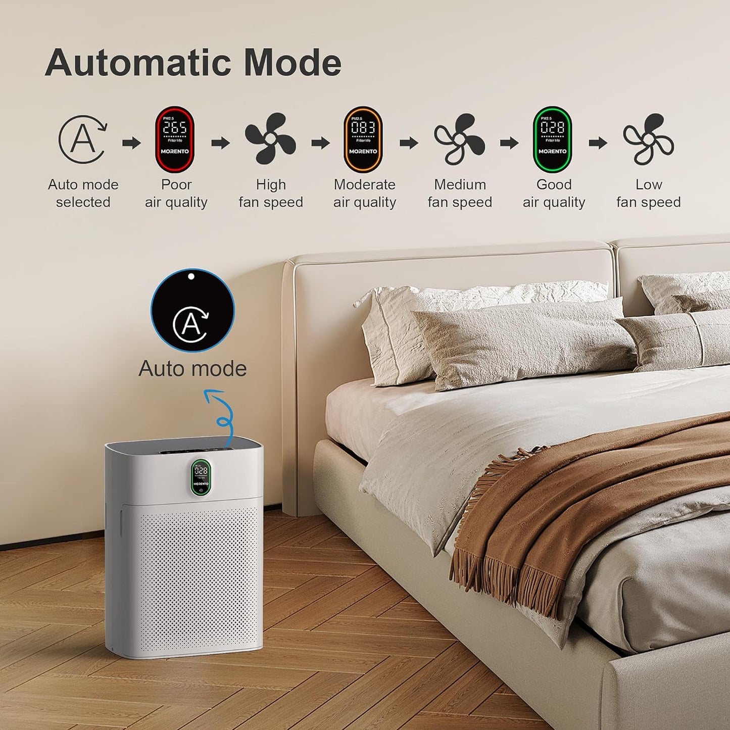 Smart Air Purifier for Large Rooms up to 1076 Sq Ft, Wi-Fi and Alexa Compatible, PM2.5 Air Quality Monitoring, Auto and Quiet Modes (24dB), HEPA Filter (White)