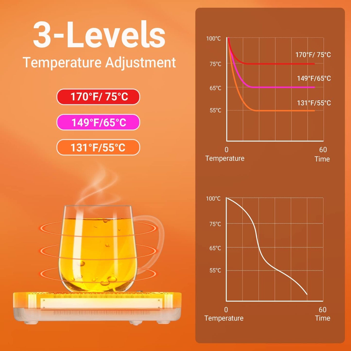 Coffee Mug Warmer with Three Temperature Settings and Auto Shut-Off for Desk Use - Ideal for Coffee, Milk, Tea, and Beverages