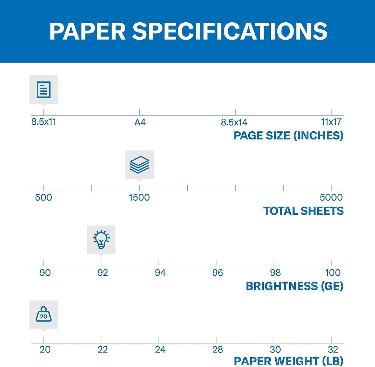 Printer Paper, 20 Lb Copy Paper, 8.5 X 11 - 3 Ream (1,500 Sheets) - 92 Bright