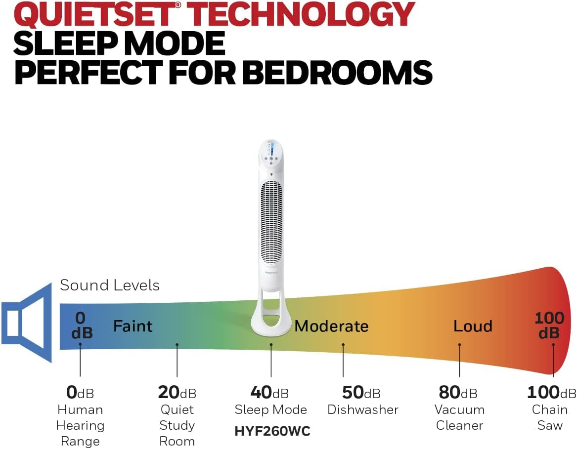 40-Inch Tower Fan with 75° Oscillation, Remote Control, 5 Speed Settings, Auto Shut-Off, and Slim Design for Home, Bedroom, and Office - White