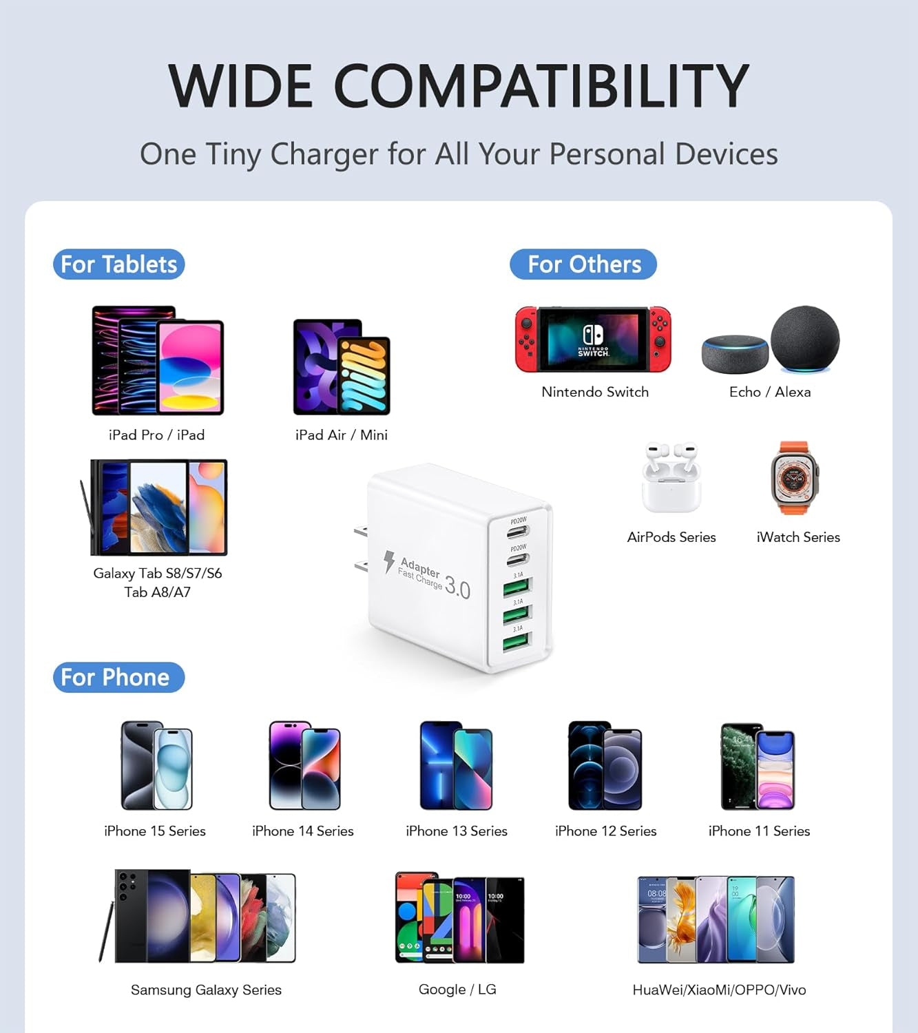 50W Multiport USB-C Wall Charger with Fast Charging Capability