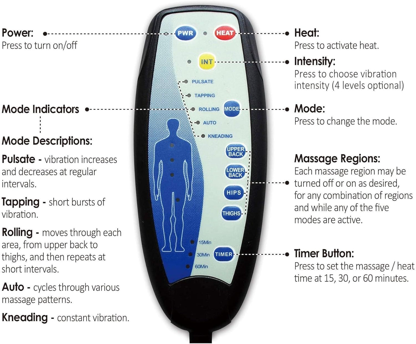 Vibrating Massage Seat Cushion with Heat - 6 Motors and 2 Heat Settings, Back Massager Pad, Ideal Gift for Parents