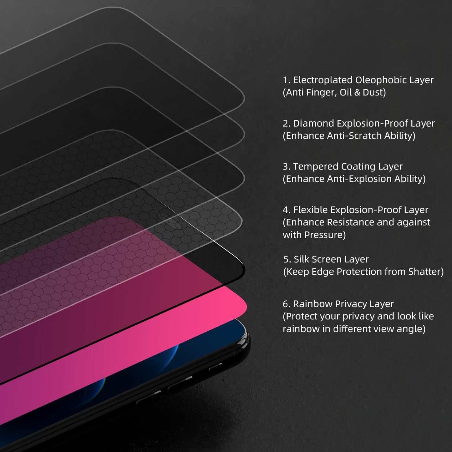 Privacy Screen Protector Compatible with Iphone 15 Pro, 6.1 Inch Gradient Colorful Electroplated Anti-Spy Anti-Blue Light Tempered Glass