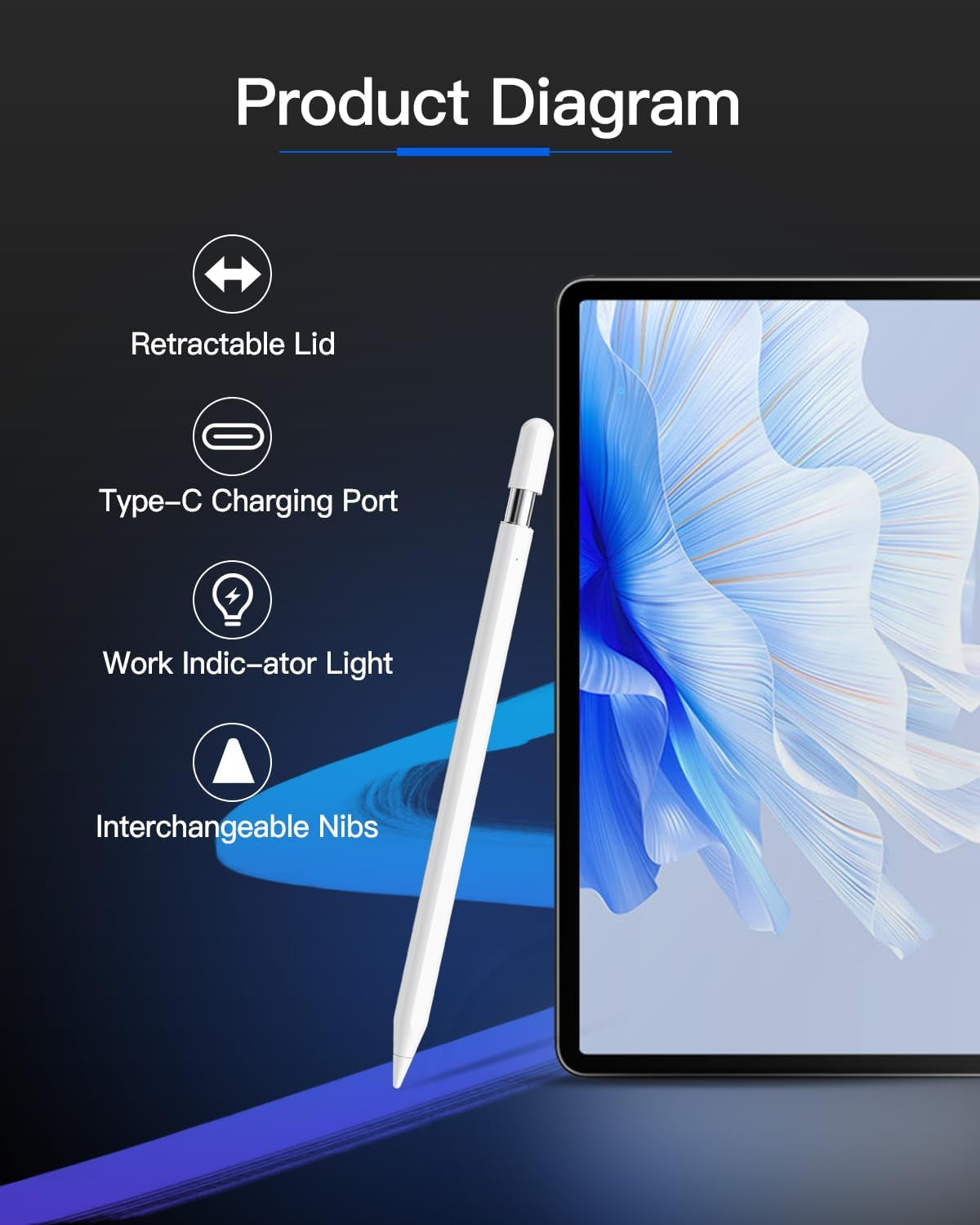 Stylus Pen for iPad (2018-2024) - - Features 2X Fast Charging and Palm Rejection