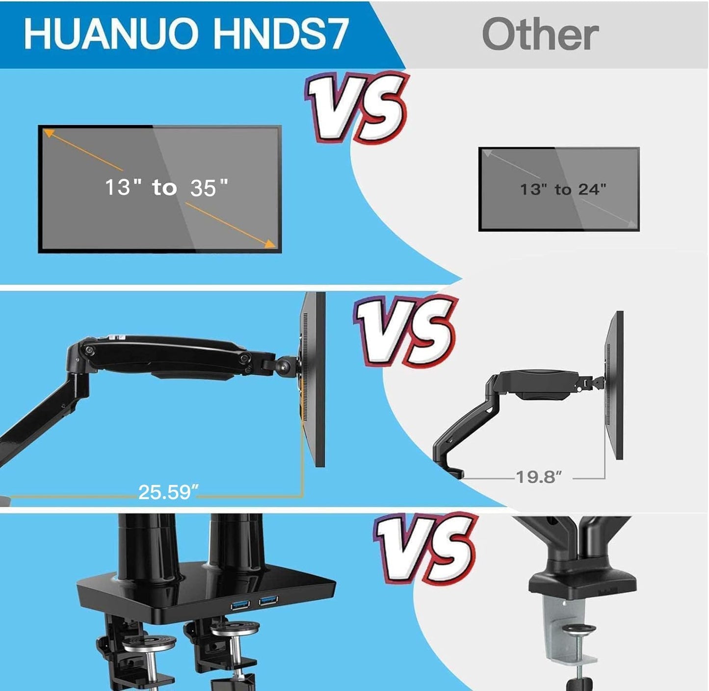 Dual Monitor Arm for 13 to 35 Inch, Height Adjustable Monitor Desk Mount - 2 Computer Screens, Gas Spring Dual Monitor Stand, Clamp/Grommet Base, Each Monitor Arm Hold up to 26.4 Lbs