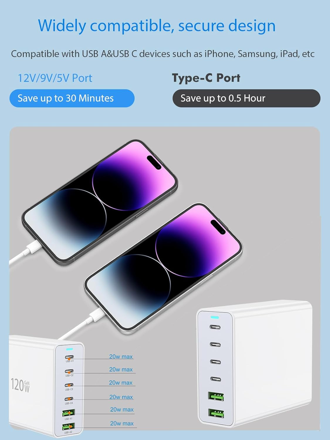 120W USB C Fast Charging Station with 6 Ports, Multiport USB Wall Charger Hub Compatible with iPhone 14/13/12/15, Samsung Galaxy S23/S22/Note, iPad Pro, and Tablets