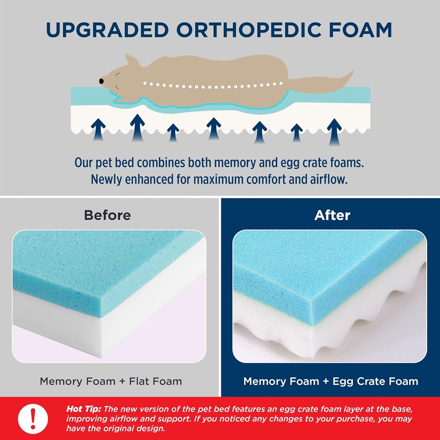 Orthopedic Dog Bed - Memory Foam Waterproof - Joint Relief, Removable Washable Cover, Plush Flannel Fleece Top, Nonskid Bottom