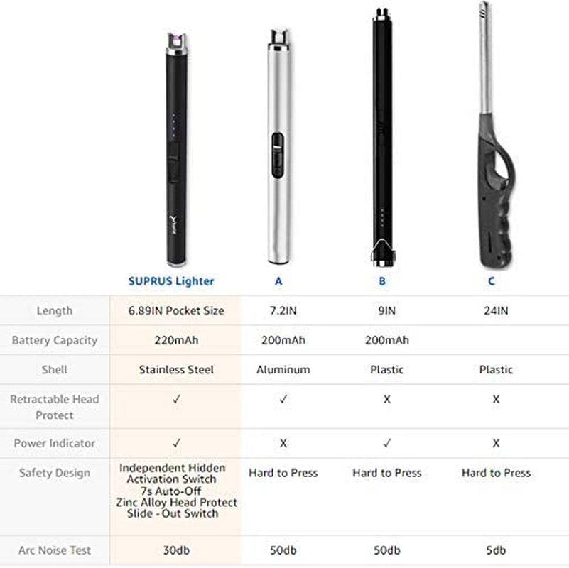 Rechargeable USB Arc Candle Lighter - Flameless, Windproof, and Portable Electric Lighter in Gift Box