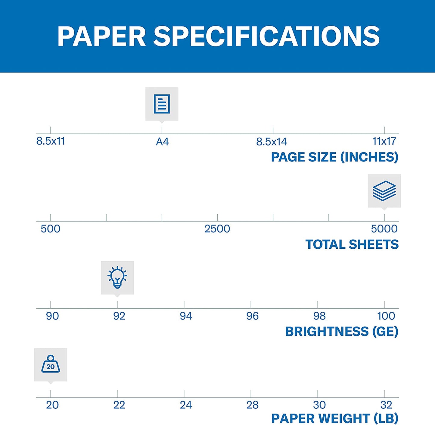 A4 Paper, 20 Lb Copy Paper (210Mm X 297Mm) - 1 Ream (500 Sheets) - 92 Bright