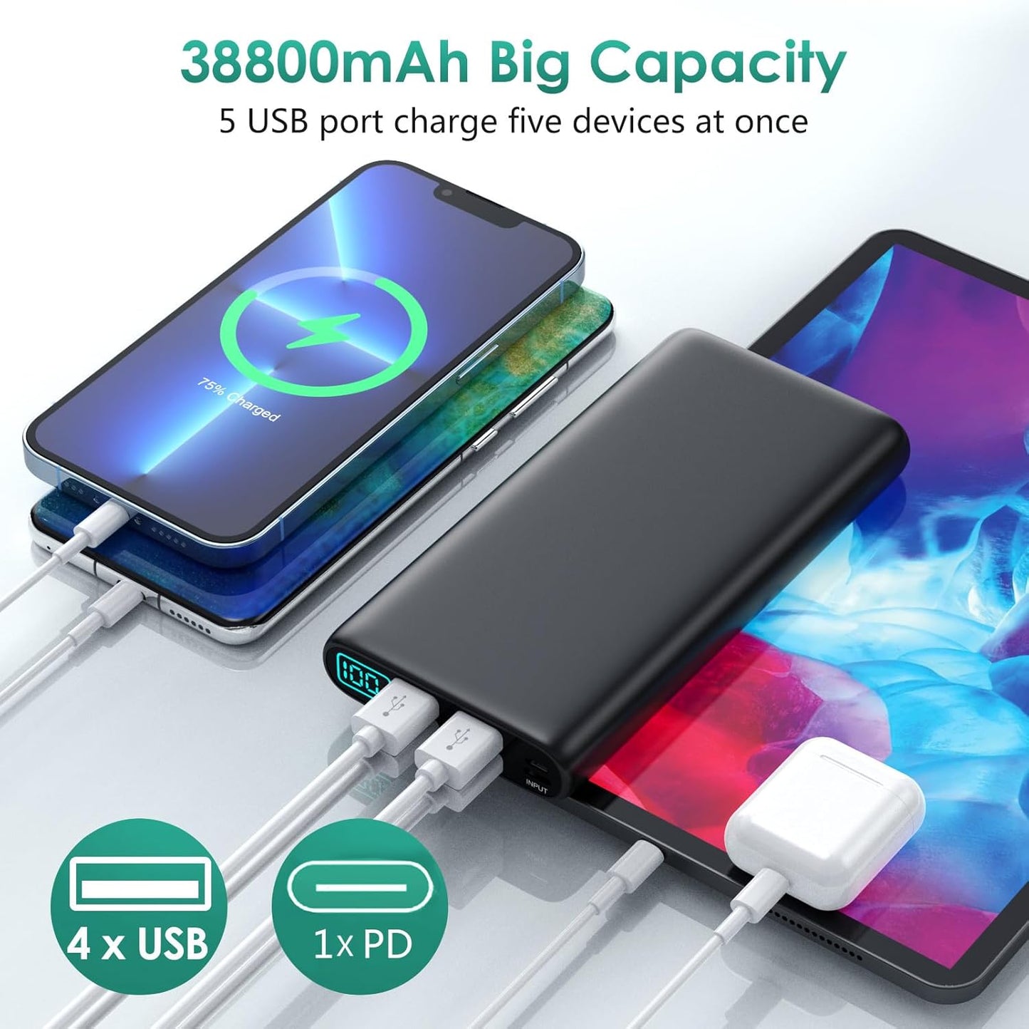 High-Capacity 38,800mAh Portable Charger with LCD Display, 5 USB Outputs, Dual USB-C Input/Output