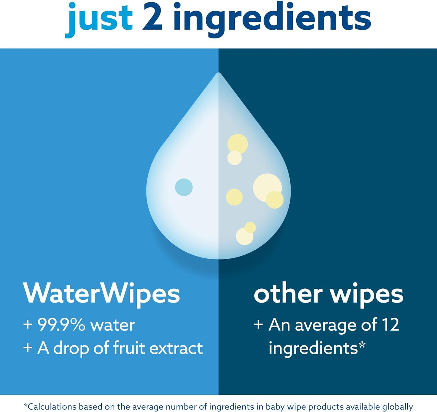 Plastic-Free Original Baby Wipes, 99.9% Water Based Wipes, Unscented -Sensitive Skin, 240 Count (4 Packs)