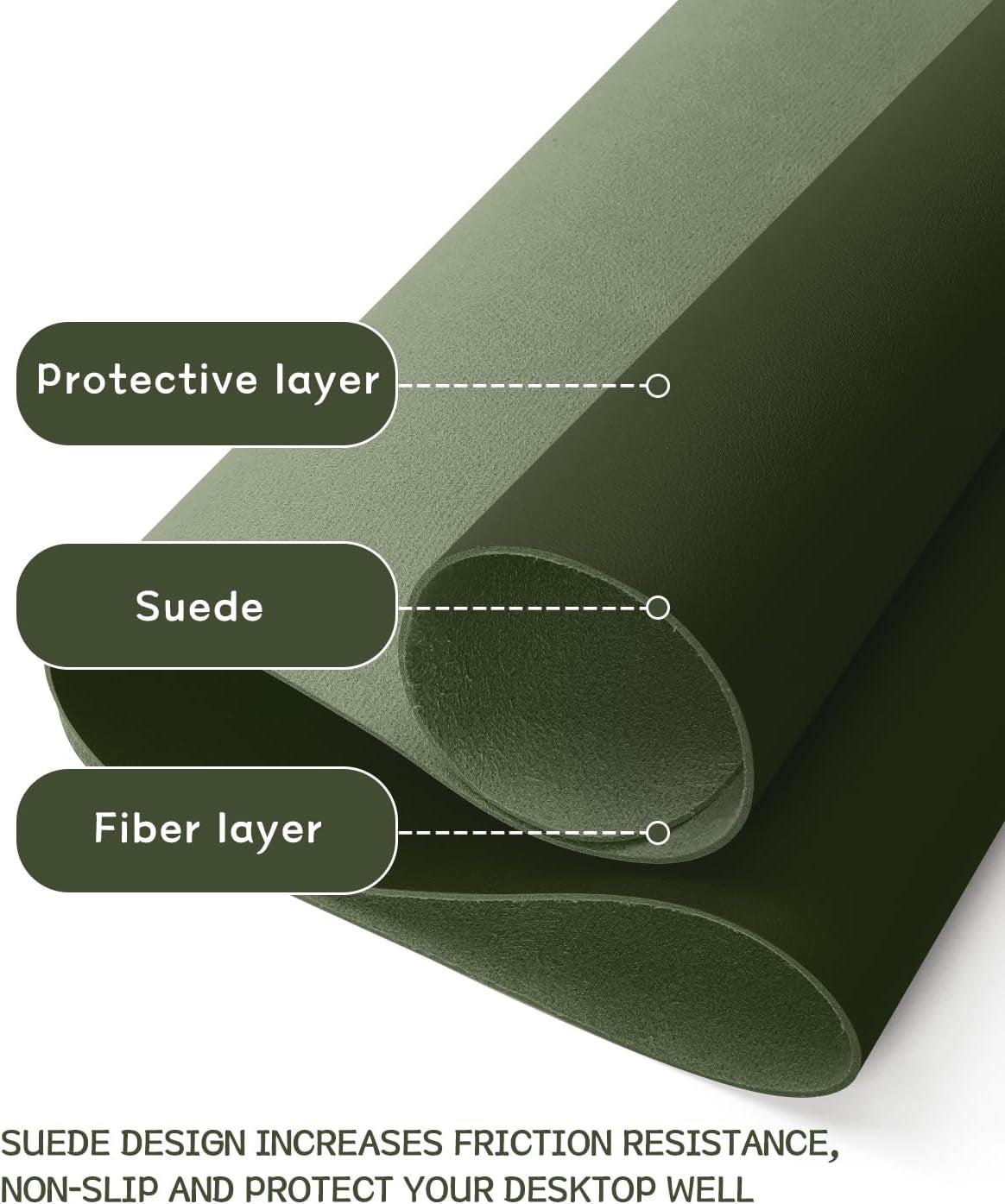 Non-Slip Waterproof PVC Leather Desk Pad, Ultra-Thin Large Mouse Pad, Easy-Clean Writing Mat (Olive Green, 31.5" x 15.7")