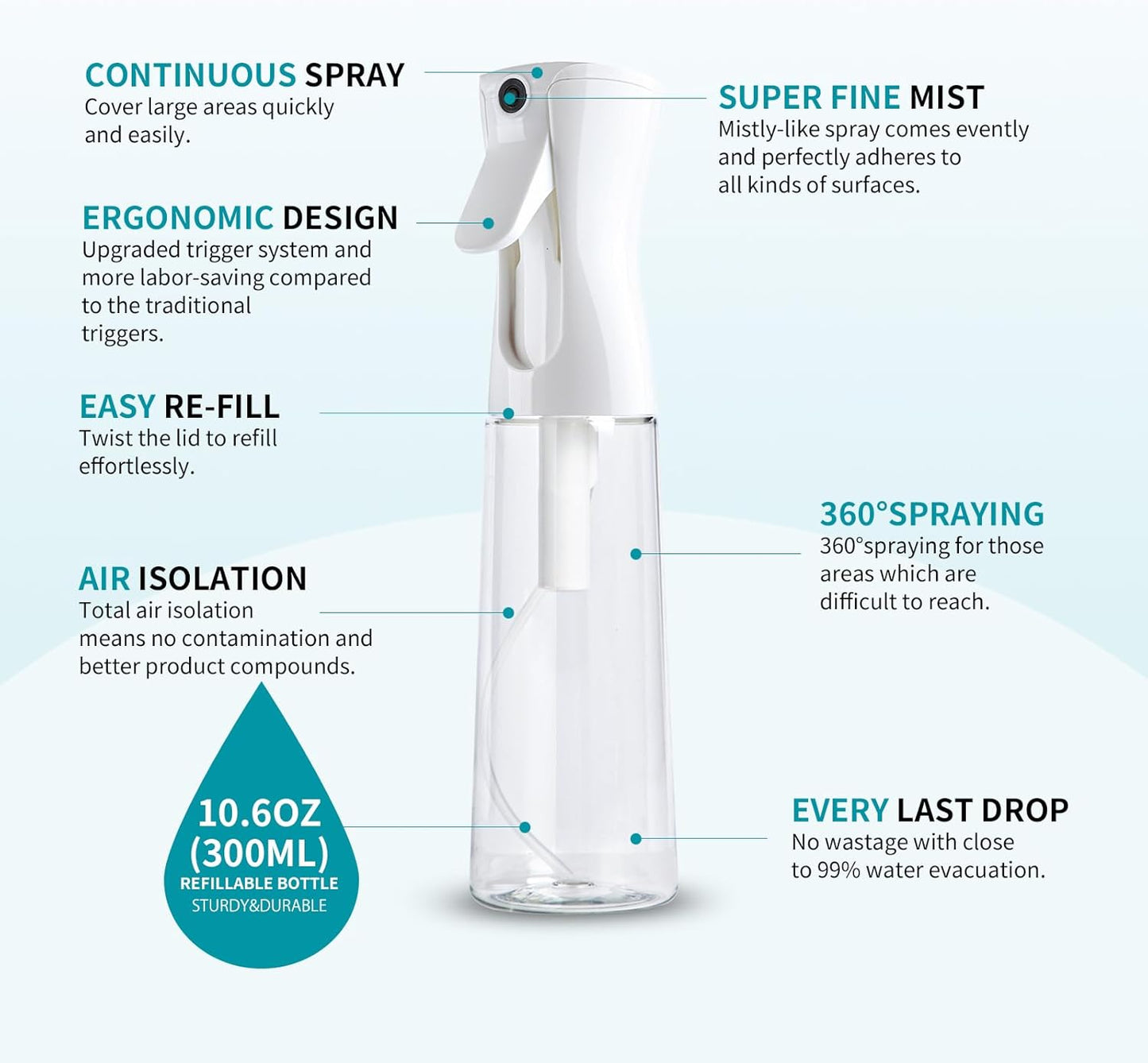 Continuous Fine Mist Spray Bottle - 300ml Clear - Ideal for Hair Styling, Plant Care, and Cleaning Solutions