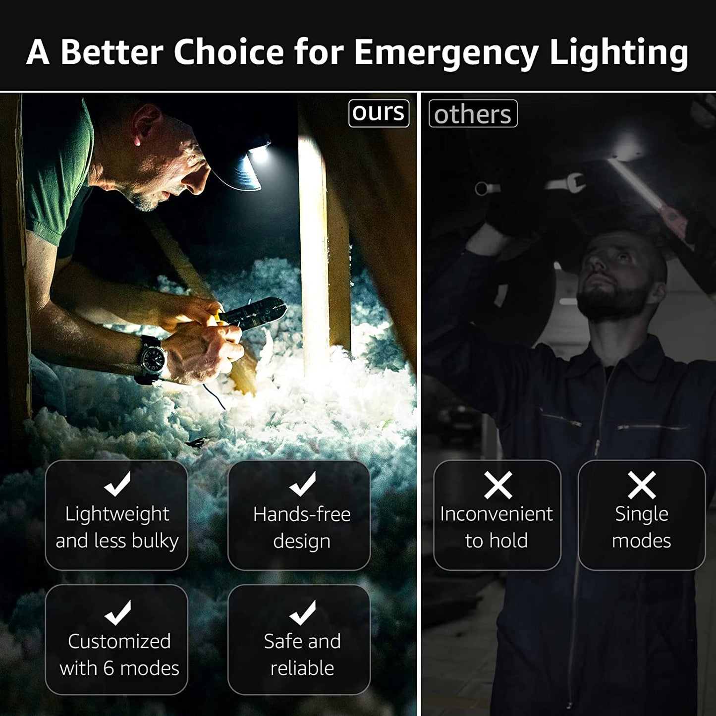 LED Headlamp 2-Pack - 1300 Lux Ultra Bright Battery-Powered Headlight with White and Red Light, 6 Lighting Modes, Lightweight and Waterproof Design