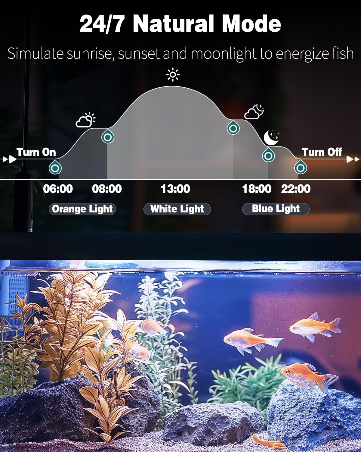 6.5W 12-Inch Aquarium LED Light with Full Spectrum, IPX8 Waterproof, Multi-Colored LEDs, Day/Night Mode, Single Color Effects, Timer, and Adjustable Brightness
