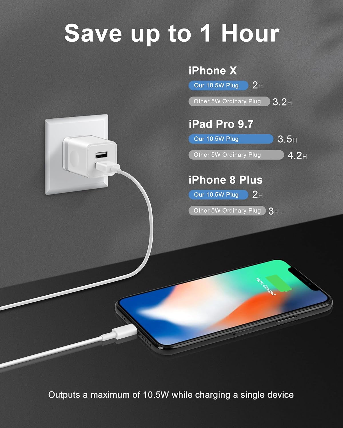 MFi Certified iPhone Charger Bundle: 3FT, 6FT, and 10FT Charging Cables with Dual USB Wall Charger Adapters for iPhone
