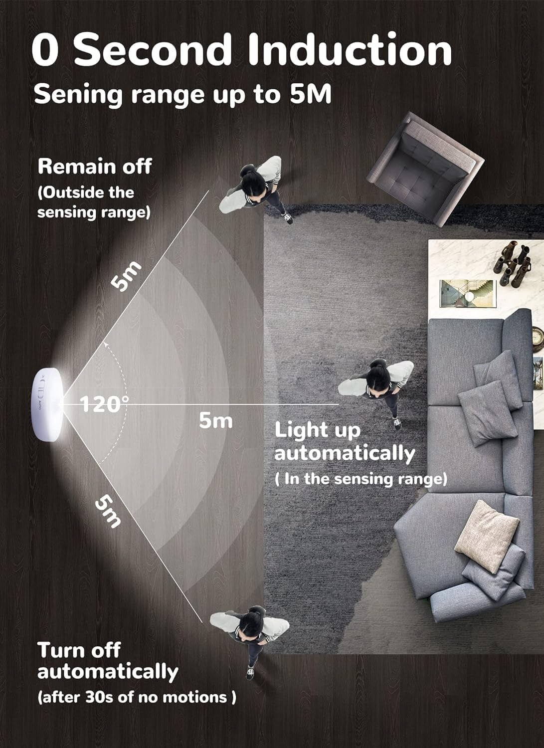 Motion Sensor Lights Indoor, 6 Packs under Cabinet Lighting Wireless Rechargeable, 12 LED Battery Operated Closet Lights, Magnetic Puck Night Lights for Kitchen Stair Wall, Warm/White