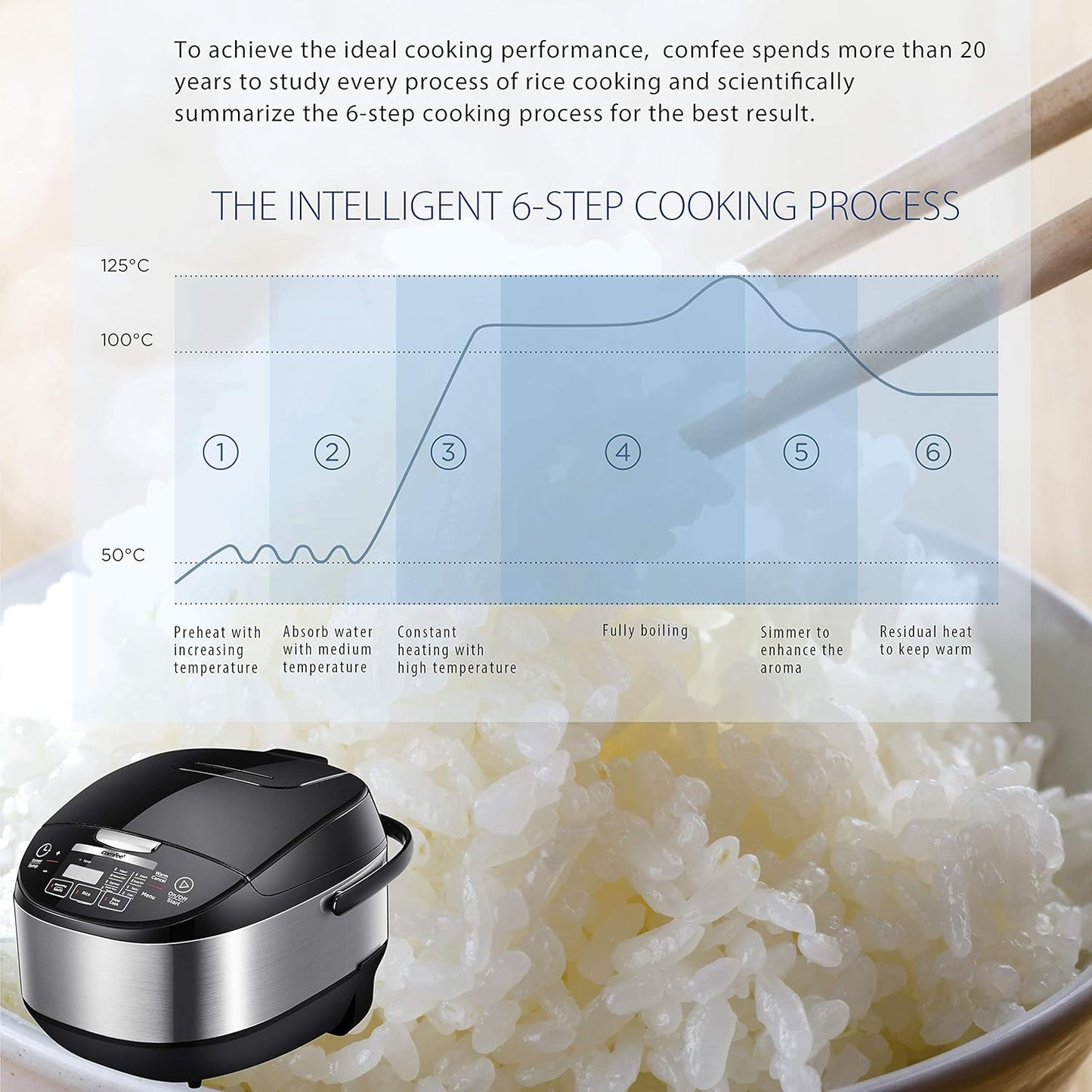 Rice Cooker, Asian Style Large Rice Cooker with Fuzzy Logic Technology, 11 Presets, 10 Cup Uncooked/20 Cup Cooked, Auto Keep Warm, 24-Hr Delay Timer