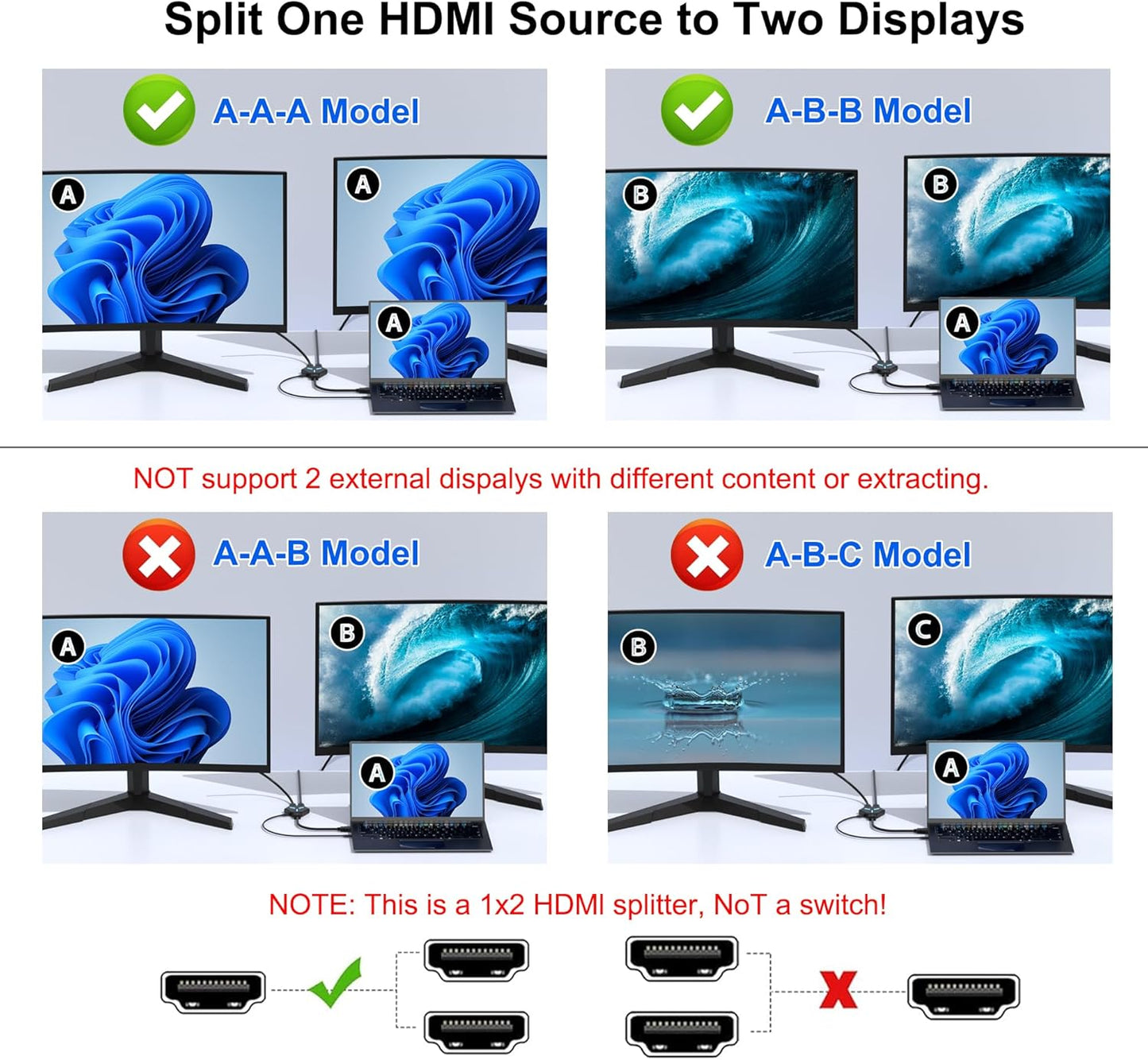 HDMI Splitter 1x2 for Dual Monitor Duplication, Supports Full HD 4K@30Hz and 1080P, Compatible with Xbox, PS4, PS5, TV, Projector, and Computer