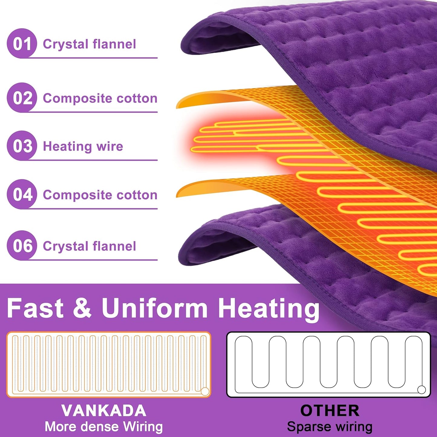 Electric Heating Pad with Moist and Dry Heat Options, Adjustable Temperature and Timer Settings