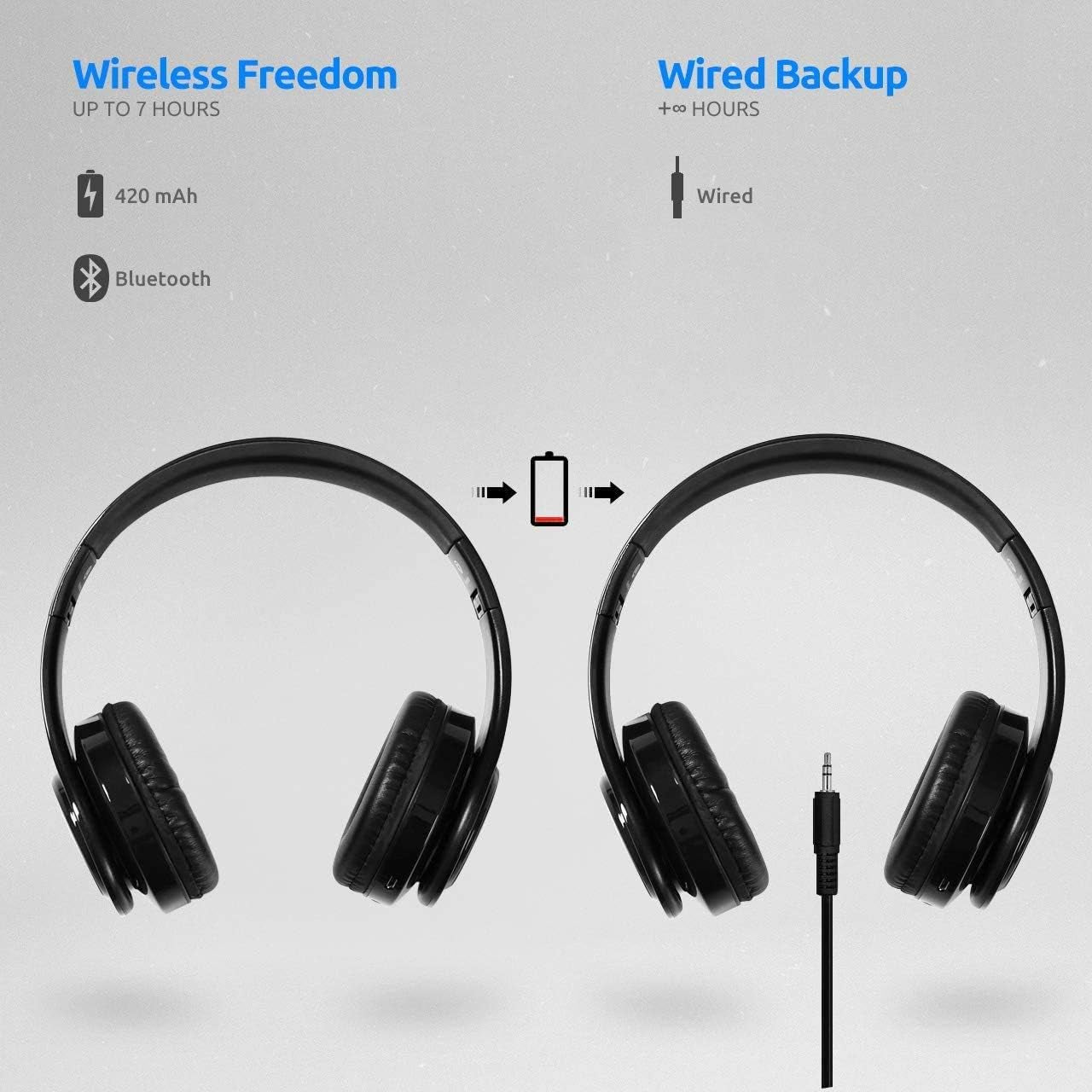 Waterproof Over-Ear Headphones,V5.0 HD Stereo Sound Wireless Headphones with Mic, Passive Noise Cancelling Headsets