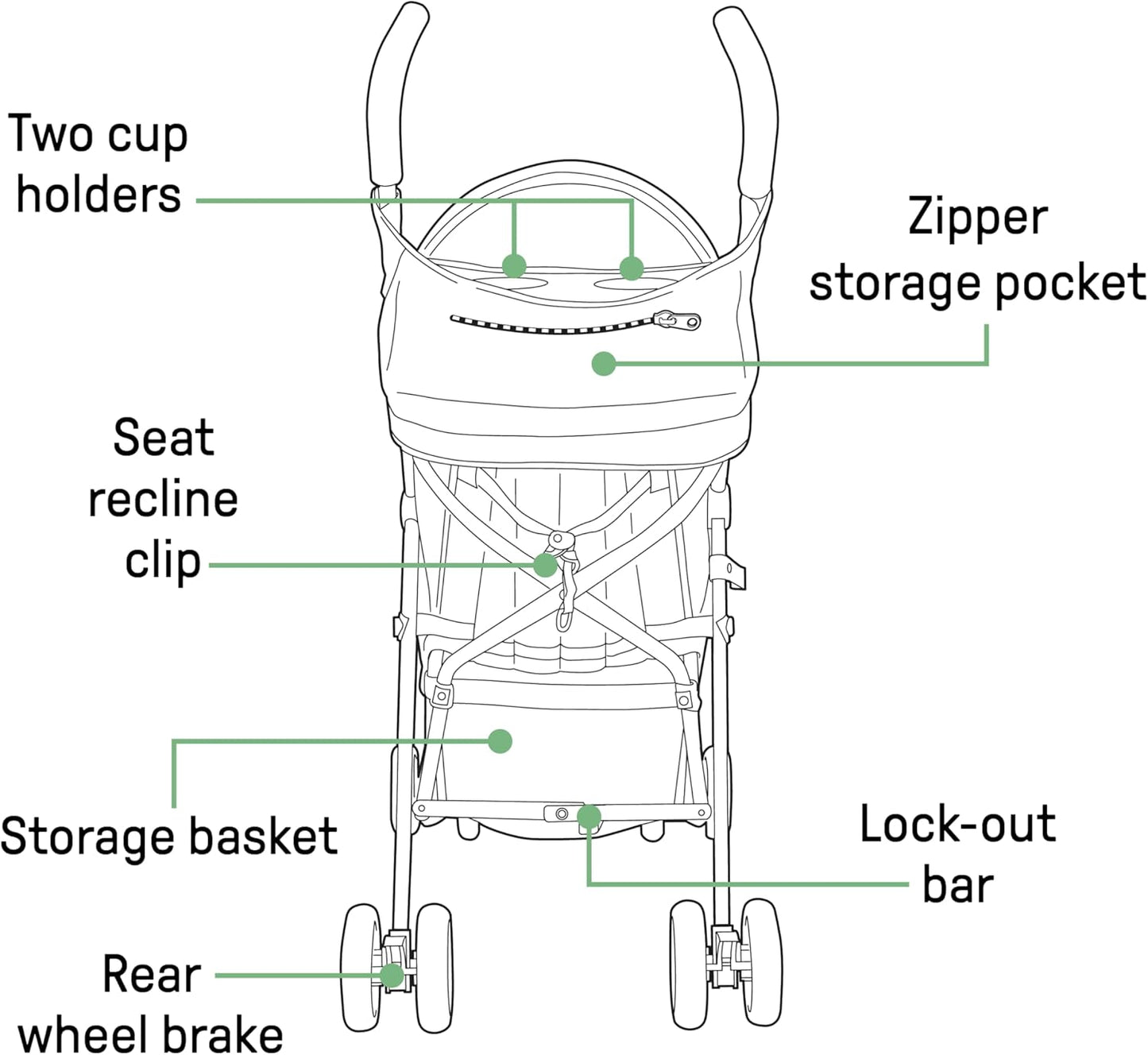 Infant 3D Mini Lightweight Stroller - Compact Fold, Multi-Position Recline, Canopy, Summer Pop-Out Sun Visor - Gray